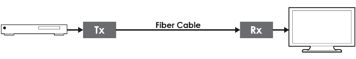 VideooverIP Extender HYLINE
