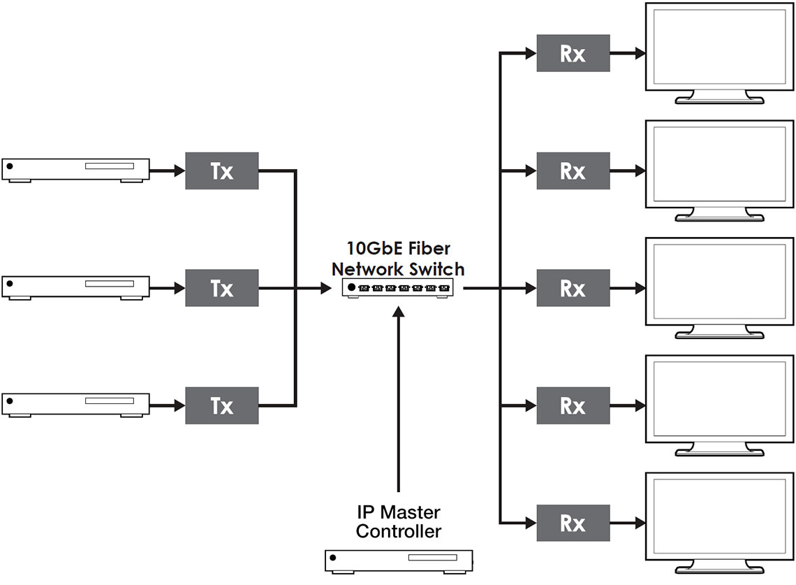 VideooverIP Extender HYLINE