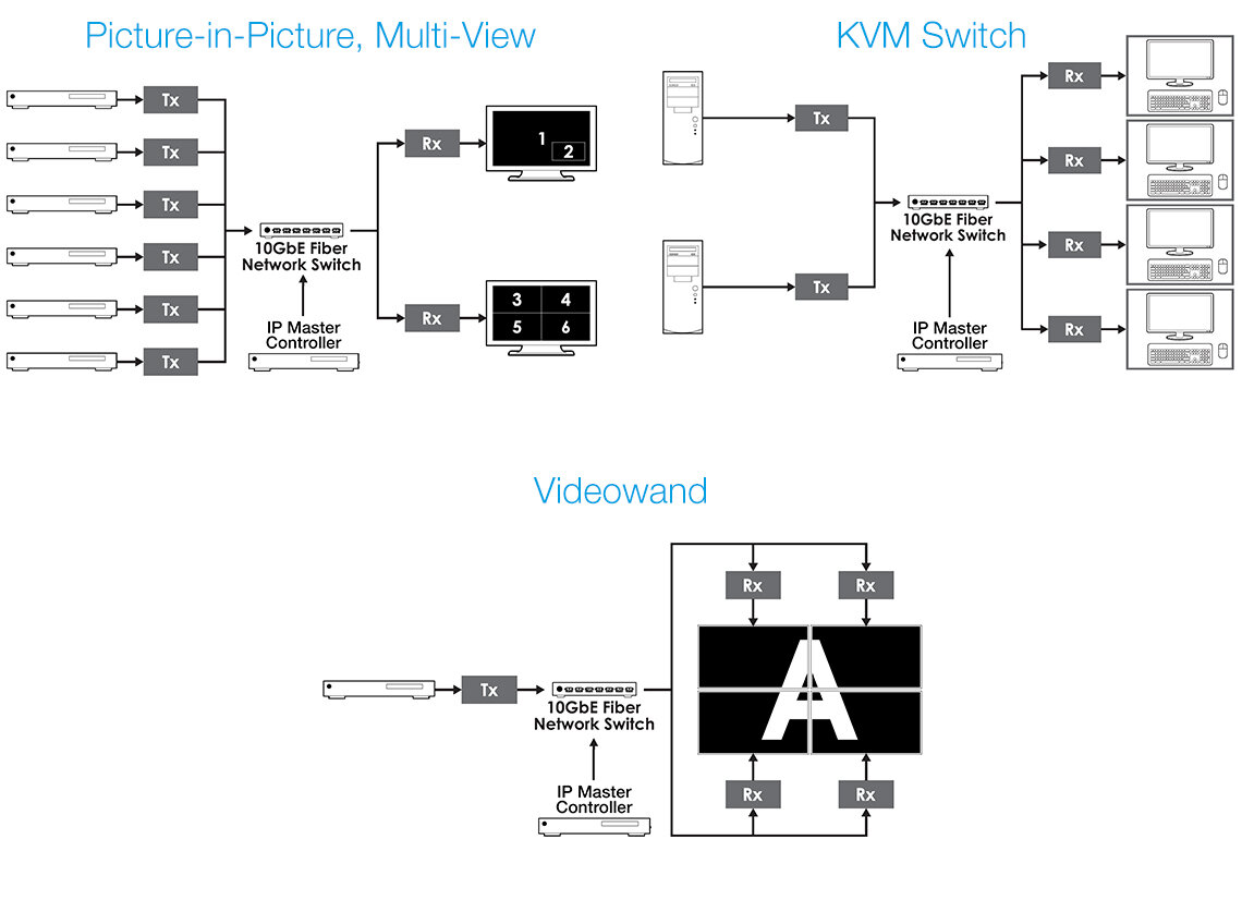 VideooverIP Extender HYLINE